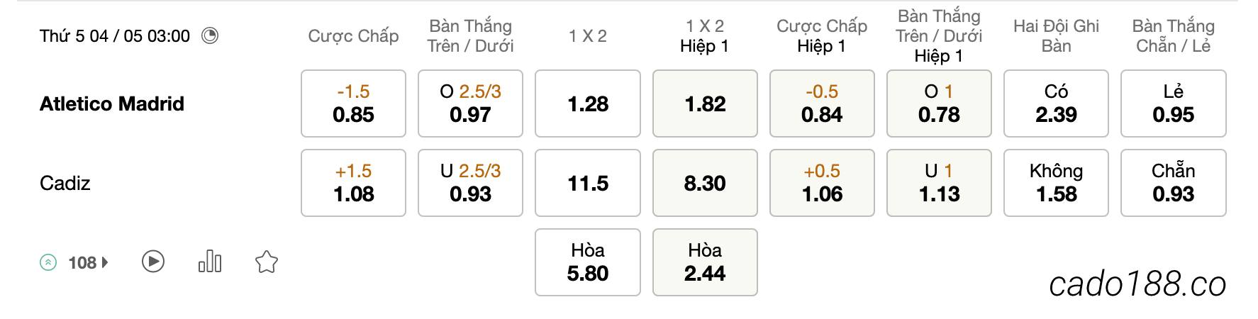 Tỷ Lệ Kèo Nhà Cái 188BET trận Atletico Madrid vs Cadiz, La Liga, ngày 04/05