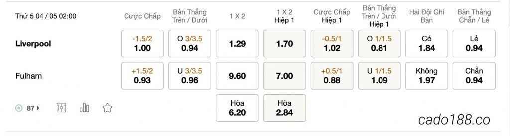 Tỷ Lệ Kèo Nhà Cái 188BET trận Liverpool vs Fulham, EPL, ngày 04/05