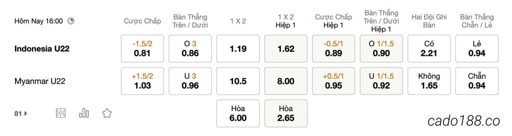 Tỷ Lệ Kèo Nhà Cái 188BET trận U22 Indonesia vs U22 Myanmar, SEA Games 32, ngày 04/05