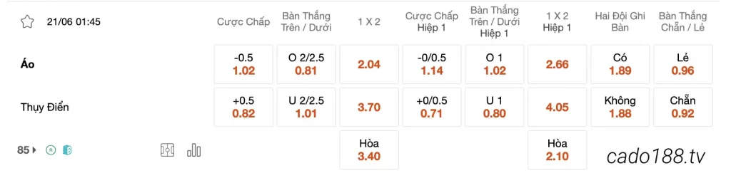 Tỷ Lệ Kèo Nhà Cái 188BET trận Áo vs Thụy Điển, VL Euro 2024, ngày 21/06