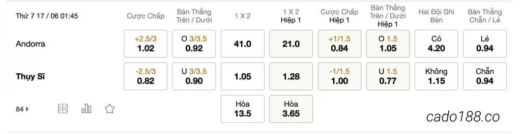 Tỷ Lệ Kèo Nhà Cái 188BET trận Andorra vs Thụy Sĩ, 01h45 ngày 17/06, VL Euro 2024