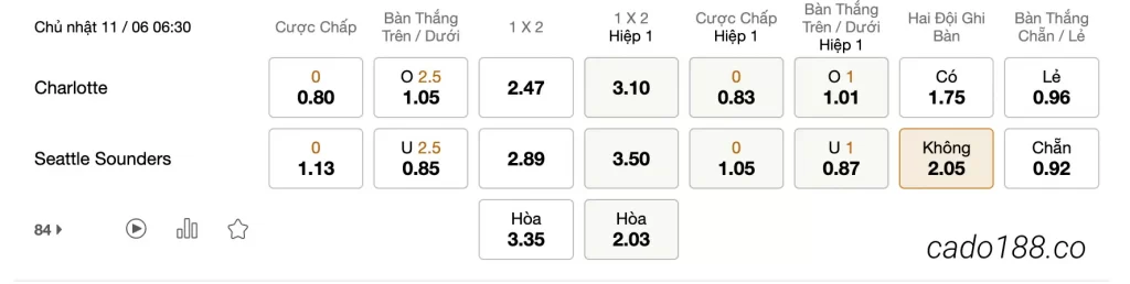Tỷ Lệ Kèo Nhà Cái 188BET trận Charlotte vs Seattle Sounders, MLS, ngày 11/06