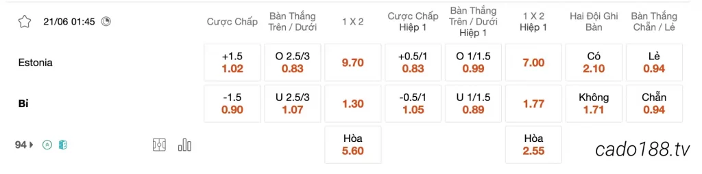 Tỷ Lệ Kèo Nhà Cái 188BET trận Estonia vs Bỉ, VL Euro 2024, ngày 21/06