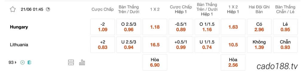 Tỷ Lệ Kèo Nhà Cái 188BET trận Hungary vs Lithuania, Euro 2024, ngày 21/06