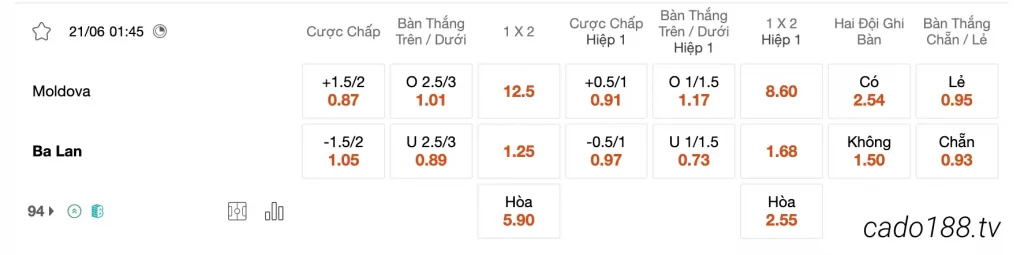 Tỷ Lệ Kèo Nhà Cái 188BET trận Moldova vs Ba Lan, VL Euro 2024, ngày 21/06
