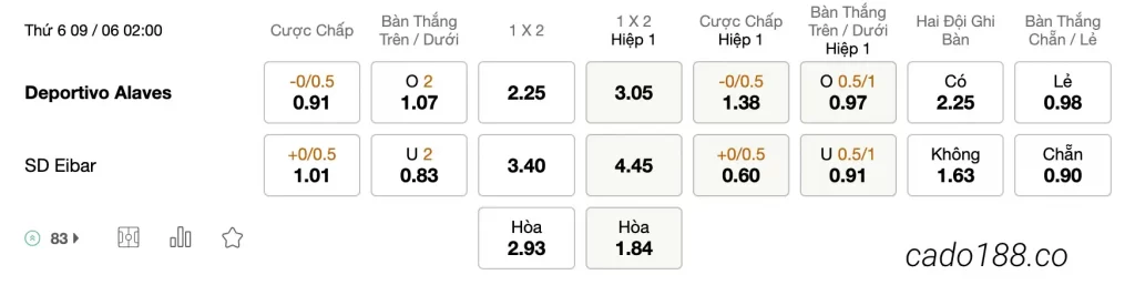 Tỷ Lệ Kèo Nhà Cái 188BET trậnAlaves vs Eibar, Playoff La Liga 2, ngày 9/6