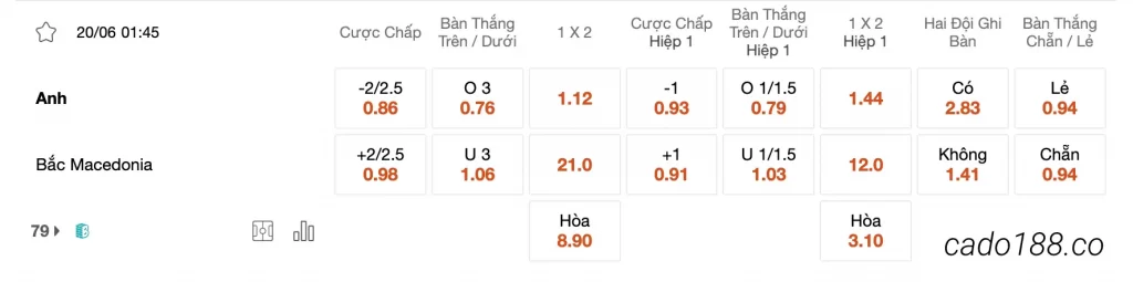 Tỷ Lệ Kèo Nhà Cái 188BET trận Anh vs Bắc Macedonia, VL Euro 2024, ngày 20/06