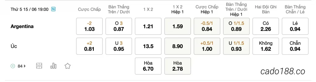  Tỷ Lệ Kèo Nhà Cái 188BET trận Argentina vs Australia, Giao Hữu, ngày 15/06