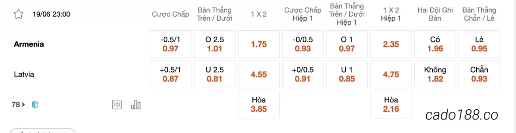 Tỷ Lệ Kèo Nhà Cái 188BET trận Armenia vs Latvia, VL Euro 2024, ngày 19/06