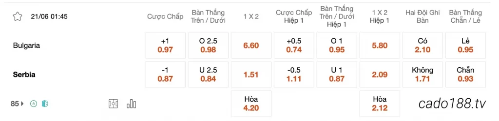 Tỷ Lệ Kèo Nhà Cái 188BET trận Bulgaria vs Serbia, VL Euro 2024, ngày 21/06