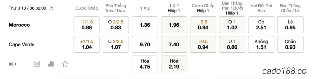 Tỷ Lệ Kèo Nhà Cái 188BET trận Ma Rốc vs Cape Verde, Giao Hữu, ngày 13/06, Giao Hữu