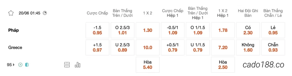 Tỷ Lệ Kèo Nhà Cái 188BET trận Pháp vs Hy Lạp, VL Euro 2024, ngày 20/06