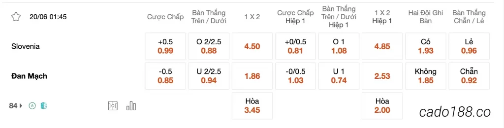Tỷ Lệ Kèo Nhà Cái 188BET trận Slovenia vs Đan Mạch, Euro 2024, ngày 20/06