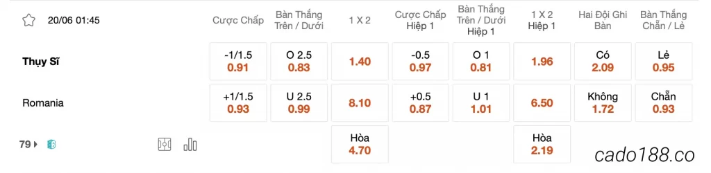 Tỷ Lệ Kèo Nhà Cái 188BET trận Thụy Sĩ vs Romania, VL Euro 2024, ngày 20/06