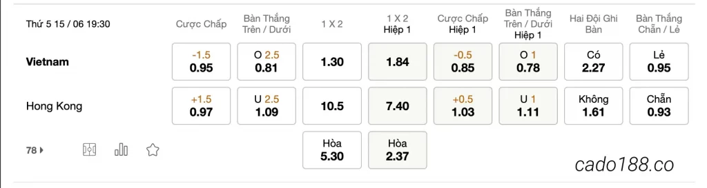 Tỷ Lệ Kèo Nhà Cái 188BET trậnViệt Nam vs Hong Kong, 19h30 ngày 15/06