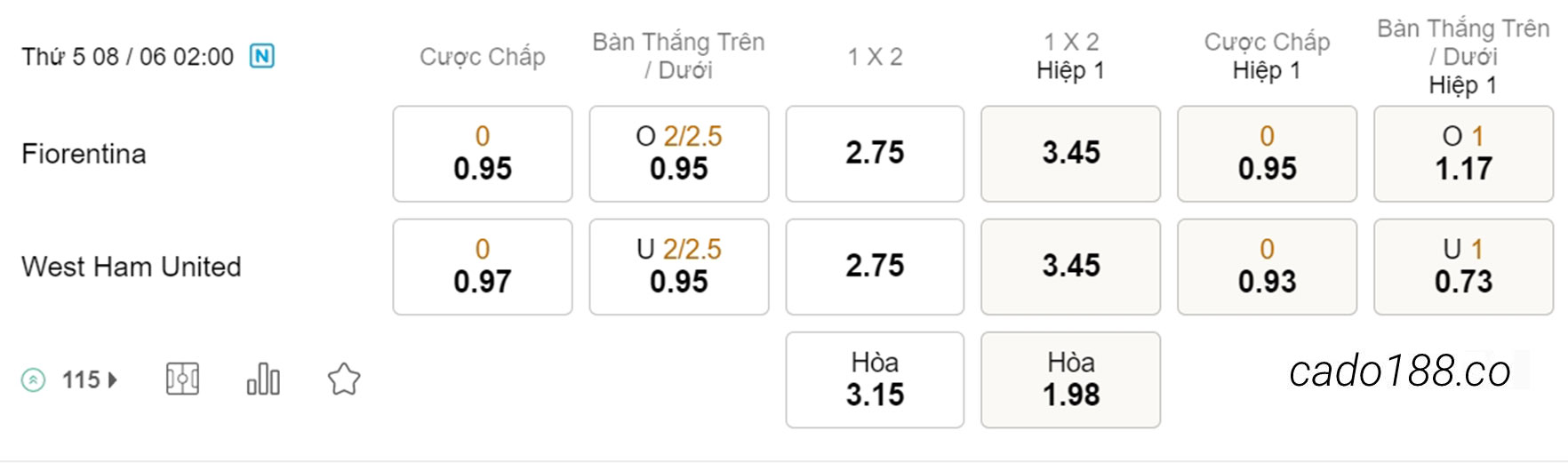 Soi kèo xiên ngày 08/06 Fiorentina vs West Ham, 02h00, Conference League