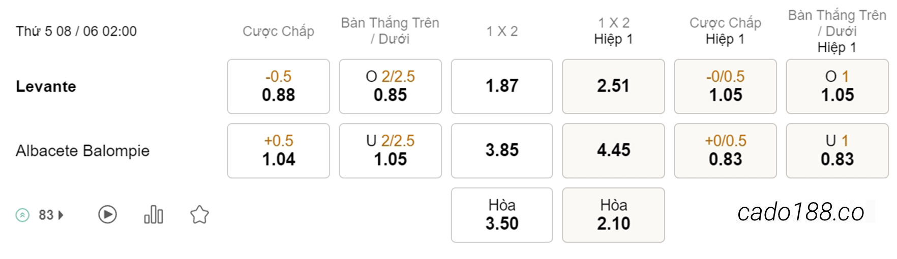 Soi kèo xiên ngày 08/06 Levante vs Albacete, 02h00, Play-off La Liga