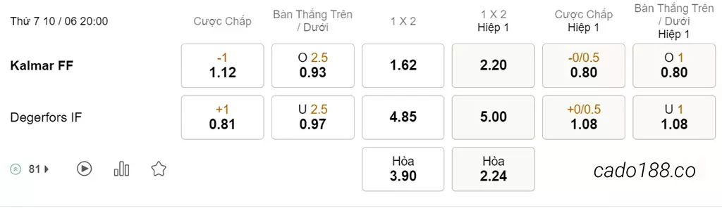 Soi kèo xiên ngày 10/06 Kalmar vs Degerfors, VĐQG Thụy Điển