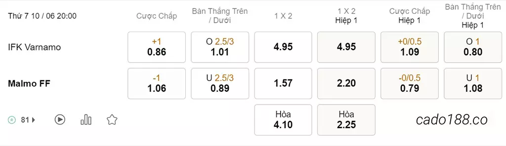 Nhận định kèo xiên 10/06 Varnamo vs Malmo, 20h00, VĐQG Thụy Điển