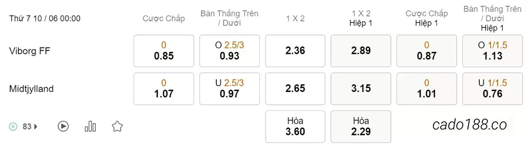 Viborg vs Midtjylland, 00h00, VĐQG Đan Mạch
