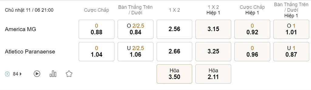 Nhận định kèo xiên 11/06 America MG vs Paranaense, 21h00, VĐQG Brazil