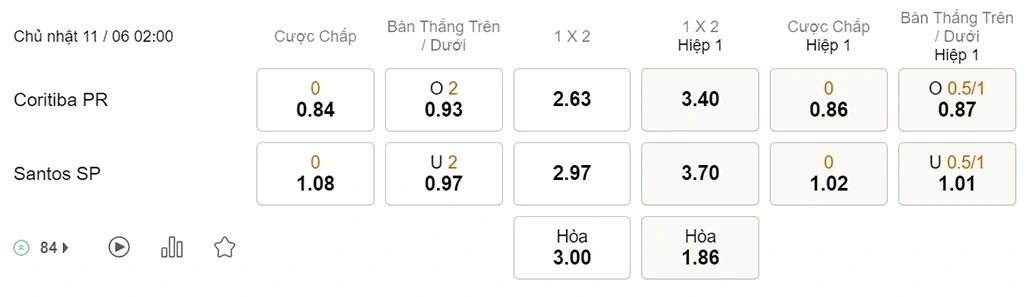 Soi kèo xiên ngày 11/06 Coritiba vs Santos, 02h00, VĐQG Brazil