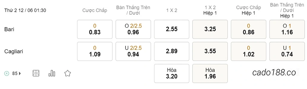 Nhận định kèo xiên 12/06 Bari vs Cagliari, 01h30, Play-off Serie B
