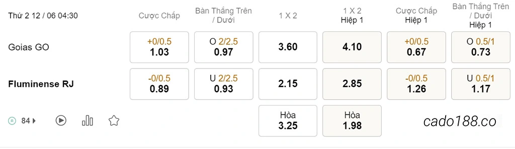 Nhận định kèo xiên 12/06 Goias vs Fluminense, 04h30, giải VĐQG Brazil