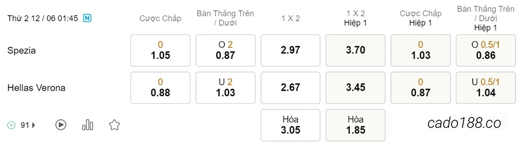 Soi kèo xiên ngày 12/06 Spezia vs Hellas Verona, 01h45, Play-off Serie A