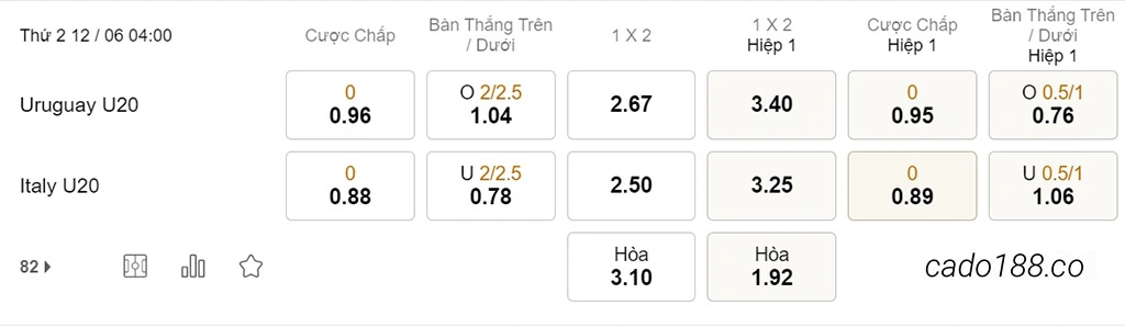 Soi kèo xiên ngày 12/06 U20 Uruguay vs U20 Ý, U20 World Cup