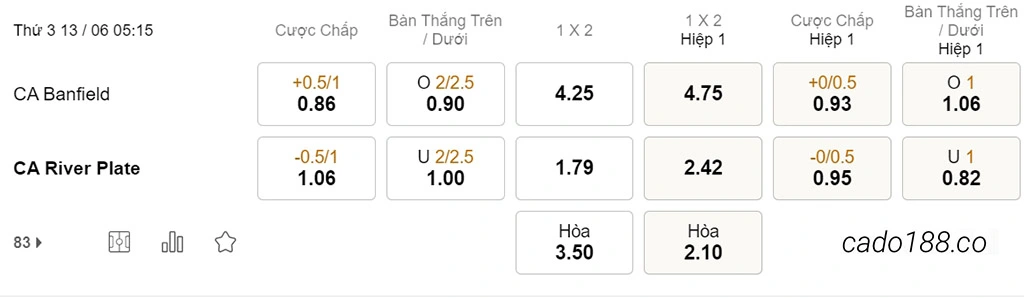 CA Bansfield vs River Plate, 05h15, VĐQG Argentina
