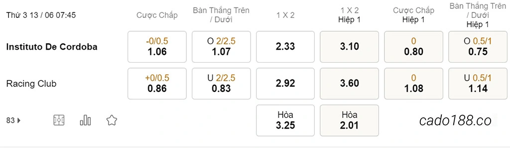 Soi kèo xiên ngày 13/06 Instituto vs Racing Club, 07h45, VĐQG Argentina