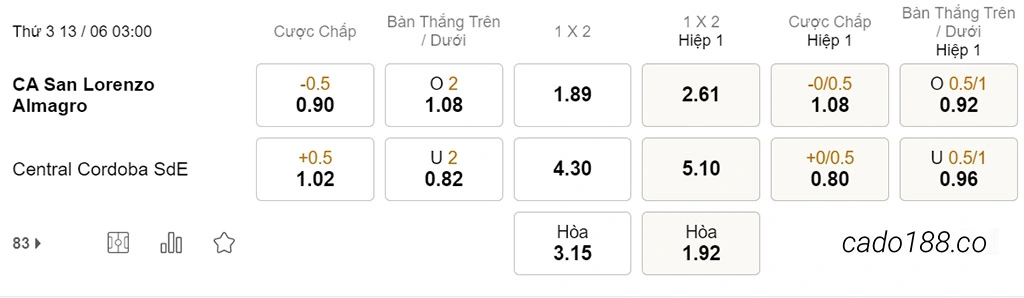 Soi kèo xiên ngày 13/06 San Lorenzo vs Central Cordoba, 03h00, VĐQG Argentina