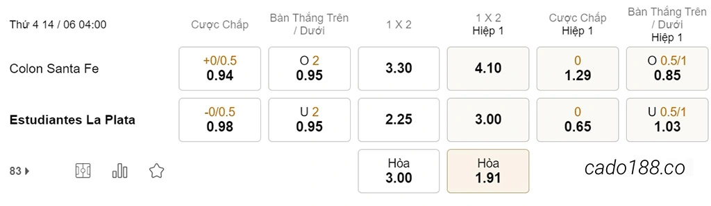 Colon vs Estudiantes, 04h00, VĐQG Argentina