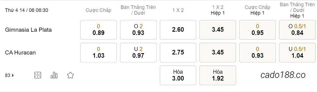 Soi kèo xiên ngày 14/06 Gimnasia vs Huracan, 06h30, VĐQG Argentina