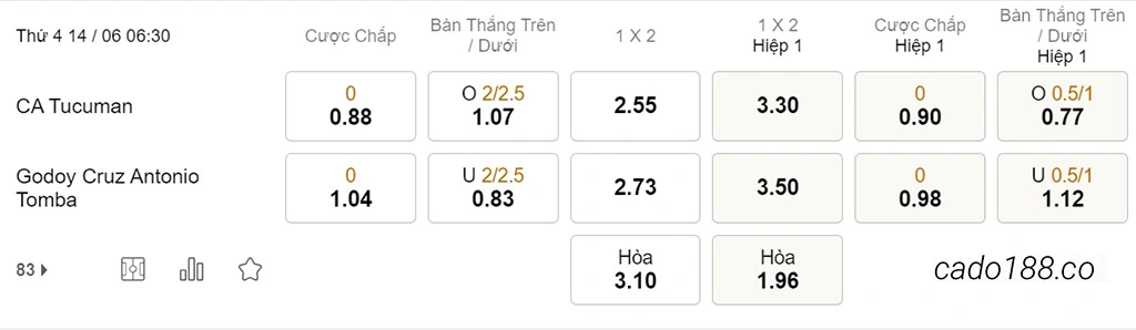Soi kèo xiên ngày 14/06 Tucuman vs Godoy Cruz, 06h30, VĐQG Argentina