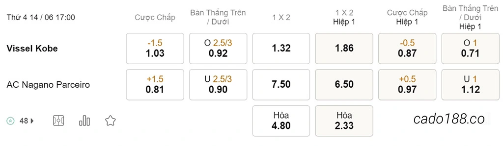 Soi kèo xiên ngày 14/06 Vissel Kobe vs Nagano Parceiro, 17h00, Cúp Nhật Bản