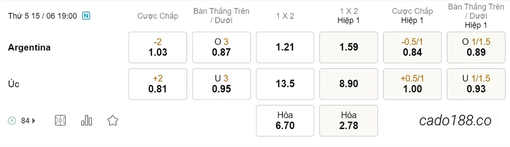 Soi kèo xiên ngày 15/06 Argentina vs Úc, 19h00, Giao hữu quốc tế