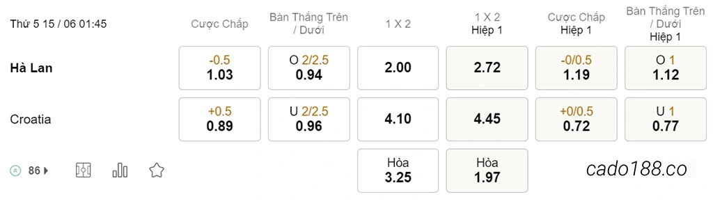 Soi kèo xiên ngày 15/06 Hà Lan vs Croatia, 01h45, UEFA Nations League