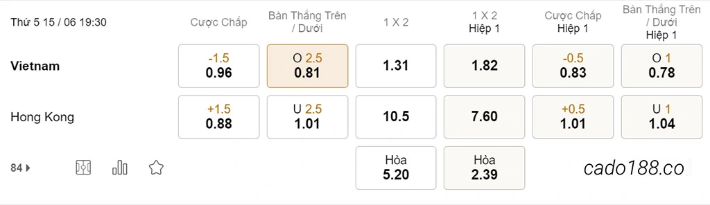 Soi kèo xiên ngày 15/06 Việt Nam vs Hong Kong, 19h30, Giao hữu Quốc tế