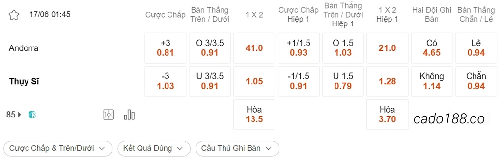 Andorra vs Thụy Sĩ, 01h45, Vòng loại Euro 2024