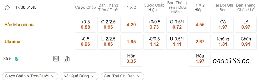 Nhận định kèo xiên 17/06 Bắc Macedonia vs Ukraine, 01h45, Vòng loại Euro 2024
