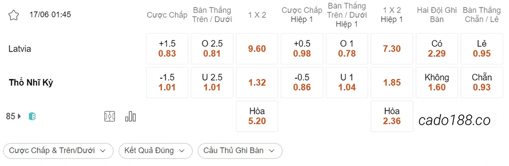 Soi kèo xiên ngày 17/06 Latvia vs Thổ Nhĩ Kỳ, 01h45, vòng loại Euro 2024