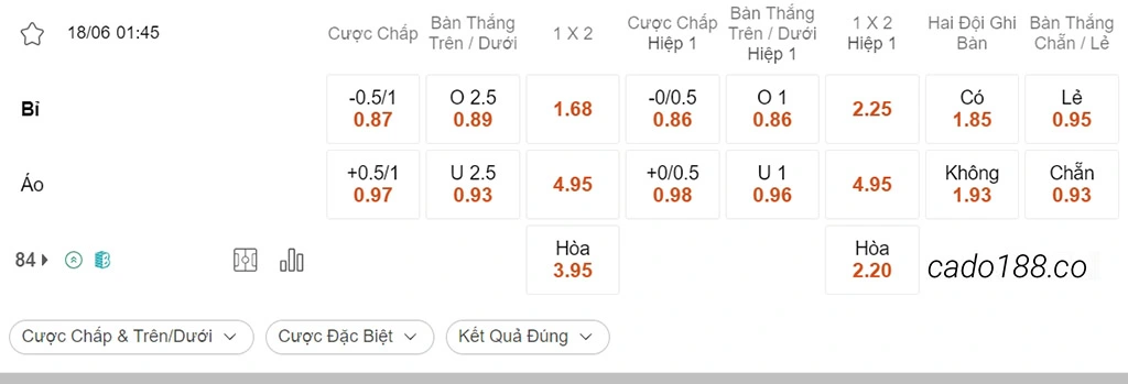 Bỉ vs Áo, 01h45, Vòng loại Euro 2024