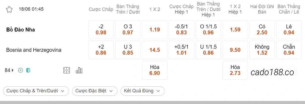 Soi kèo xiên ngày 18/06 Bồ Đào Nha vs Bosnia, 01h45, vòng loại Euro 2024