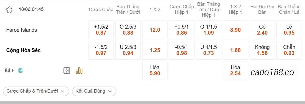 Soi kèo xiên ngày 18/06 Đảo Faroe vs CH Séc, 01h45, vòng loại Euro 2024