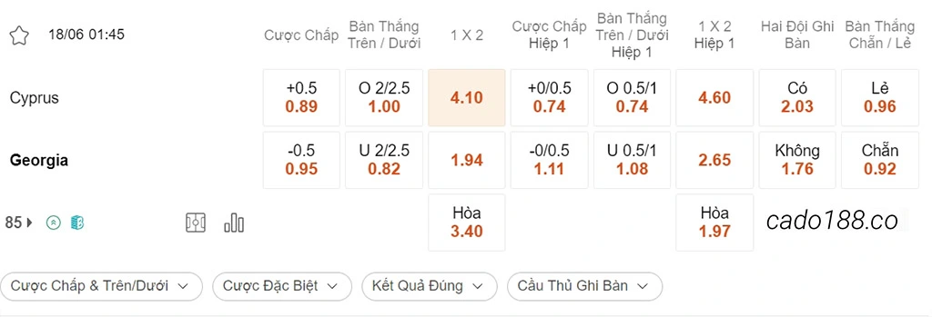 Soi kèo xiên ngày 18/06 Đảo Síp vs Georgia, 01h45, vòng loại Euro 2024