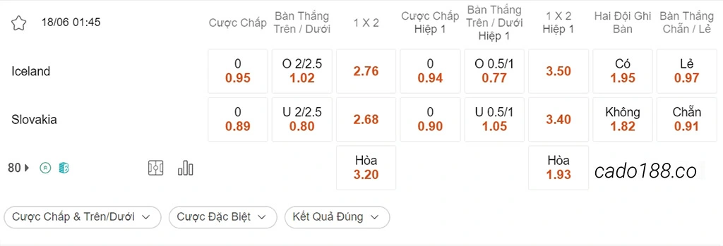Nhận định kèo xiên 18/06 Iceland vs Slovakia, 01h45, Vòng loại Euro 2024