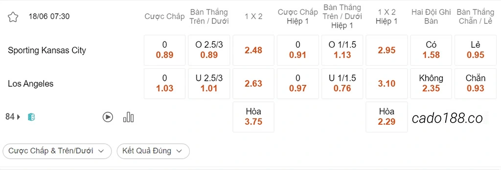 Nhận định kèo xiên 18/06 Kansas City vs Los Angeles FC, 07h30, MLS