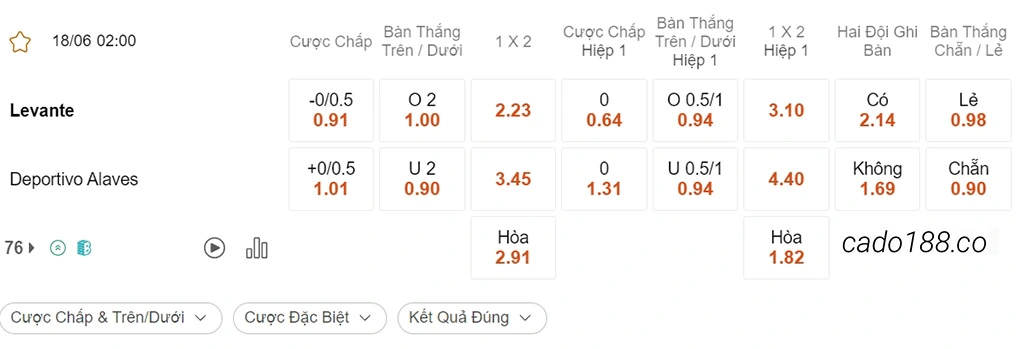 Nhận định kèo xiên 18/06 Levante vs Alaves, 02h00, Play-off Segunda